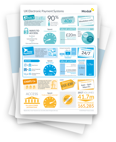 UK electronic payment systems
