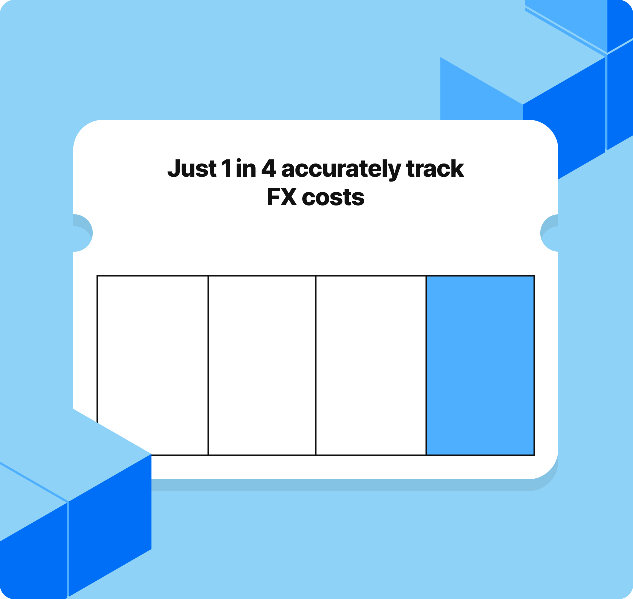 just-one-in-four-accurately-track-fx-costs