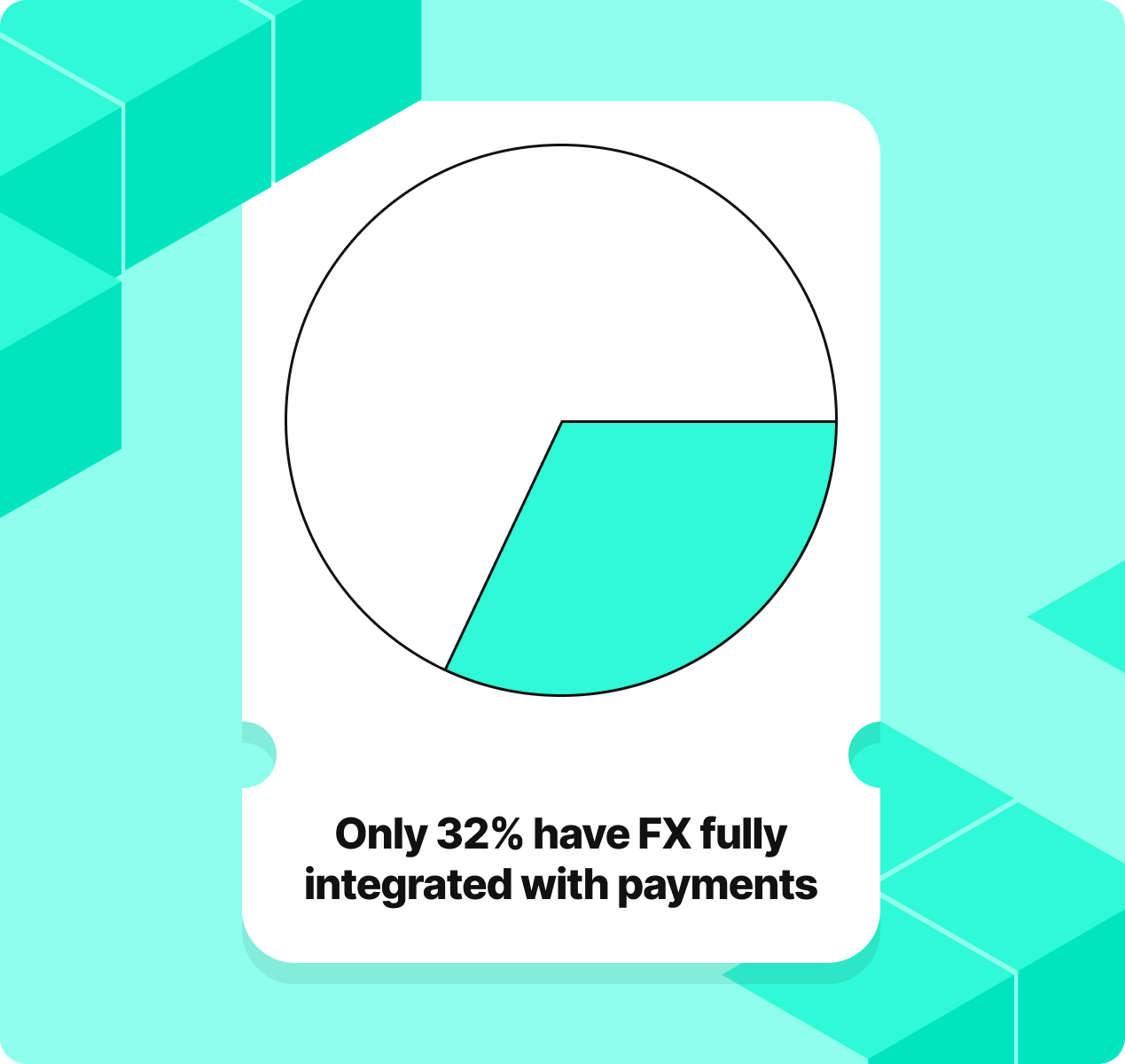 only-32-percent-have-fx-fully-integrated-with-payments-1